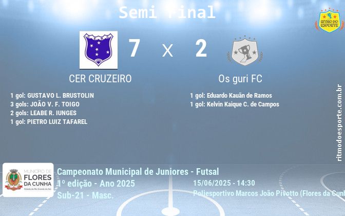 Resultado da partida
