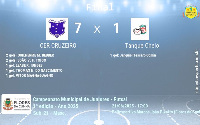 Resultado da partida