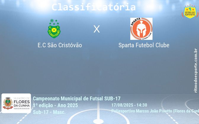 Resultado da partida