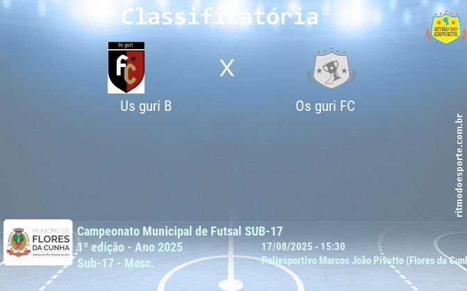 Resultado da partida