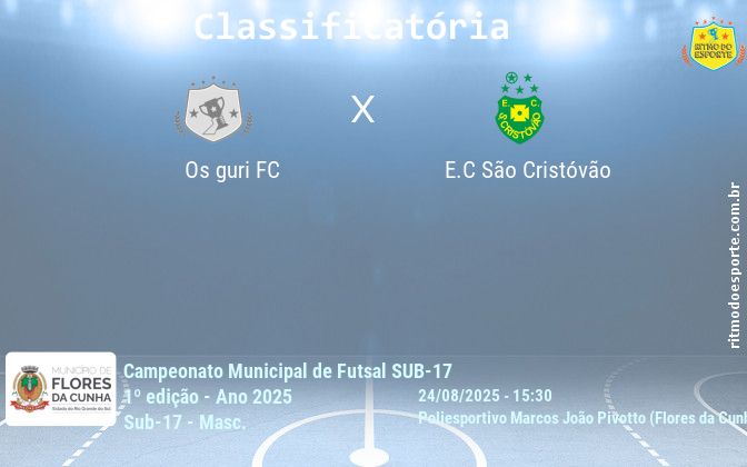 Resultado da partida