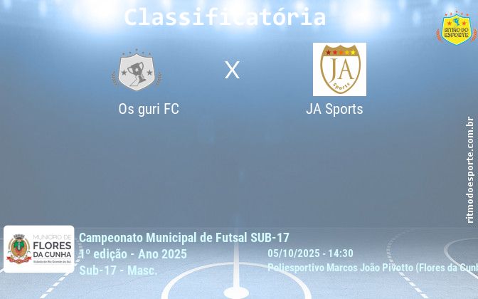 Resultado da partida