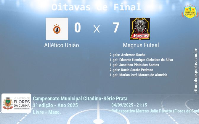 Resultado da partida