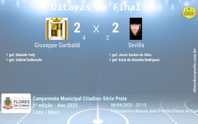 Resultado da partida