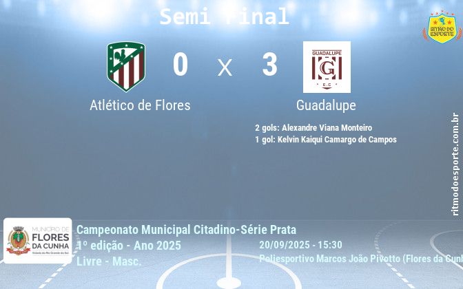 Resultado da partida