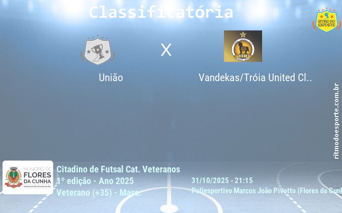 Resultado da partida
