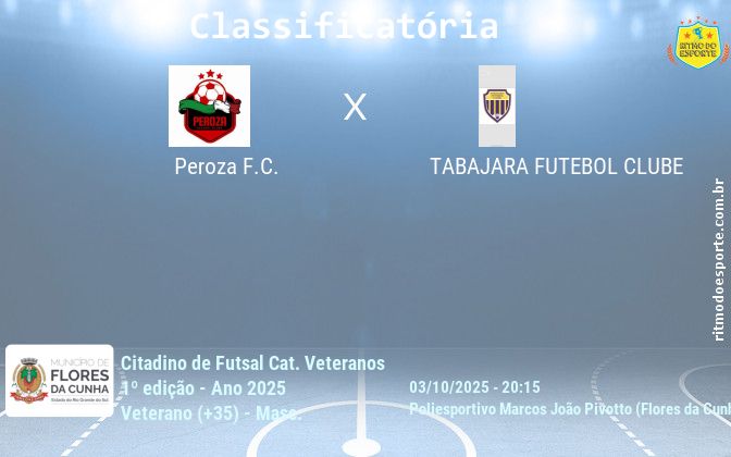 Resultado da partida