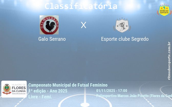 Resultado da partida