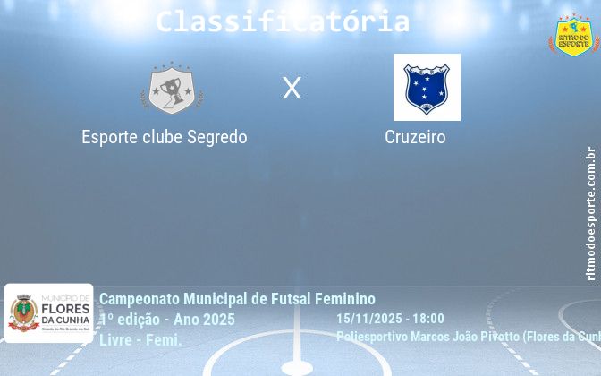 Resultado da partida