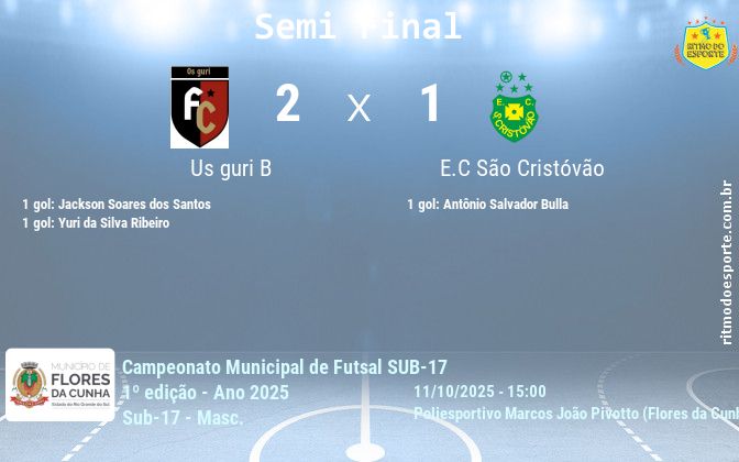 Resultado da partida