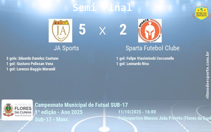 Resultado da partida